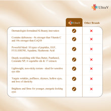 Load image into Gallery viewer, Idebenone Age Returning Eye Cream